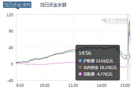 中国资产暴力拉升原因找到了，中国资产暴力拉升背后的原因揭秘