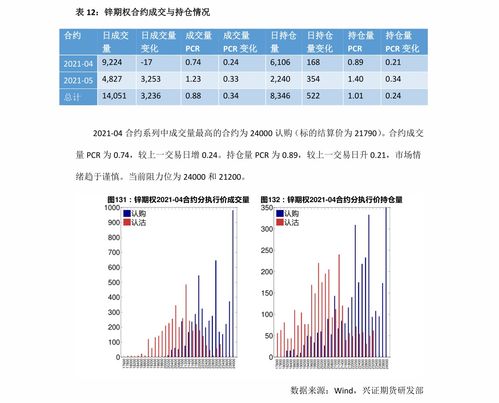 目前最正规的期权分仓策略解析，正规期权分仓策略深度解析