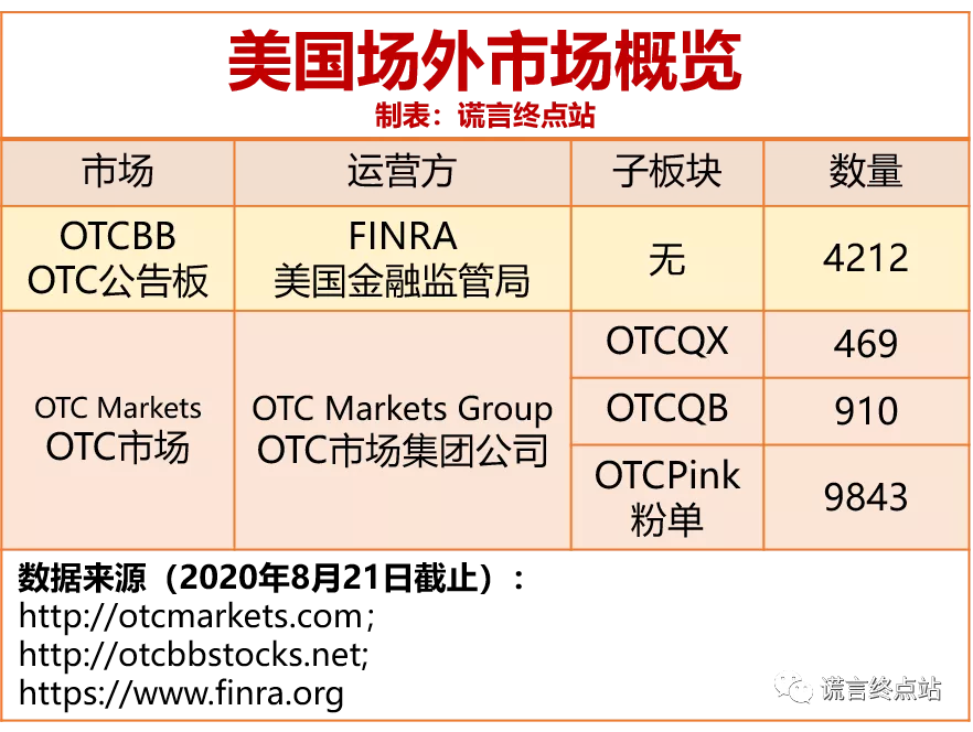 警惕证券OTC开户的陷阱，警惕证券OTC开户陷阱，揭秘开户过程中的风险与注意事项