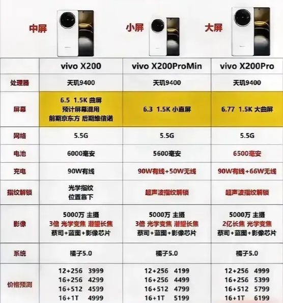 Vivox200价格表一览，Vivox200价格一览表