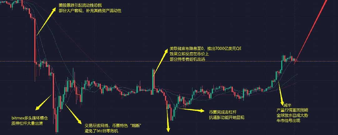 美图出售3.1万枚以太币和940枚比特币，获利5.7亿元，八成用作支付特别股息