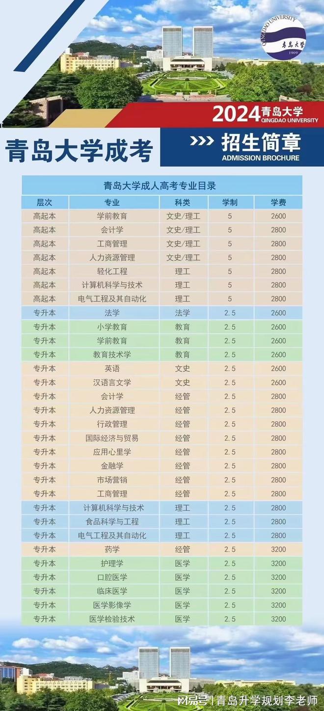 青岛大学成人本科分数线2023年，探索与解析，青岛大学成人本科2203年分数线解析与探索