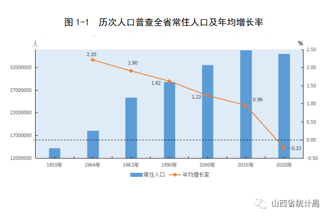 临汾市人口概况研究，临汾市人口概况深度解析