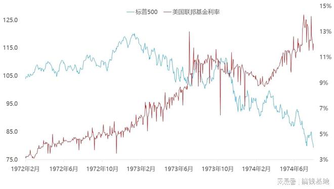 美联储降息，是利好还是利空？，美联储降息，利好还是利空？