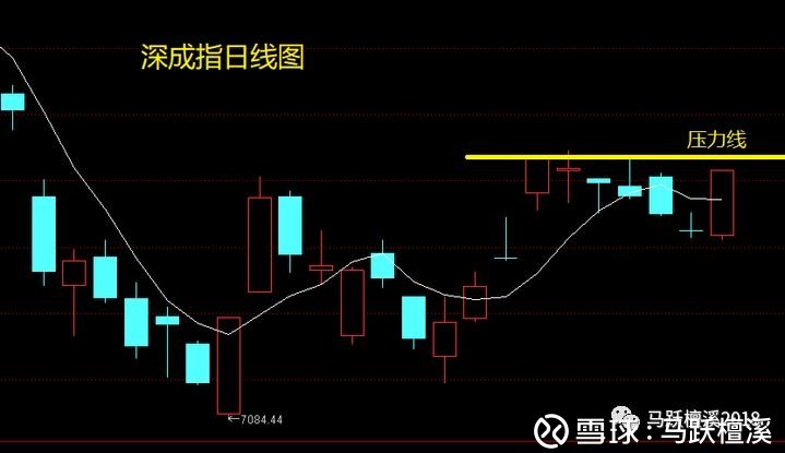 深证成指（399001），揭示中国资本市场的核心指数，深证成指揭示中国资本市场的核心力量指数动向