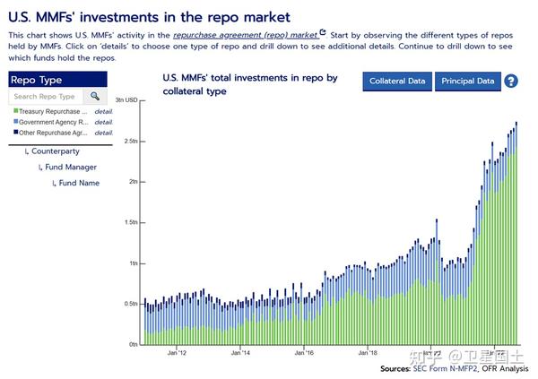 美国逆回购规模走势分析，美国逆回购规模走势解析