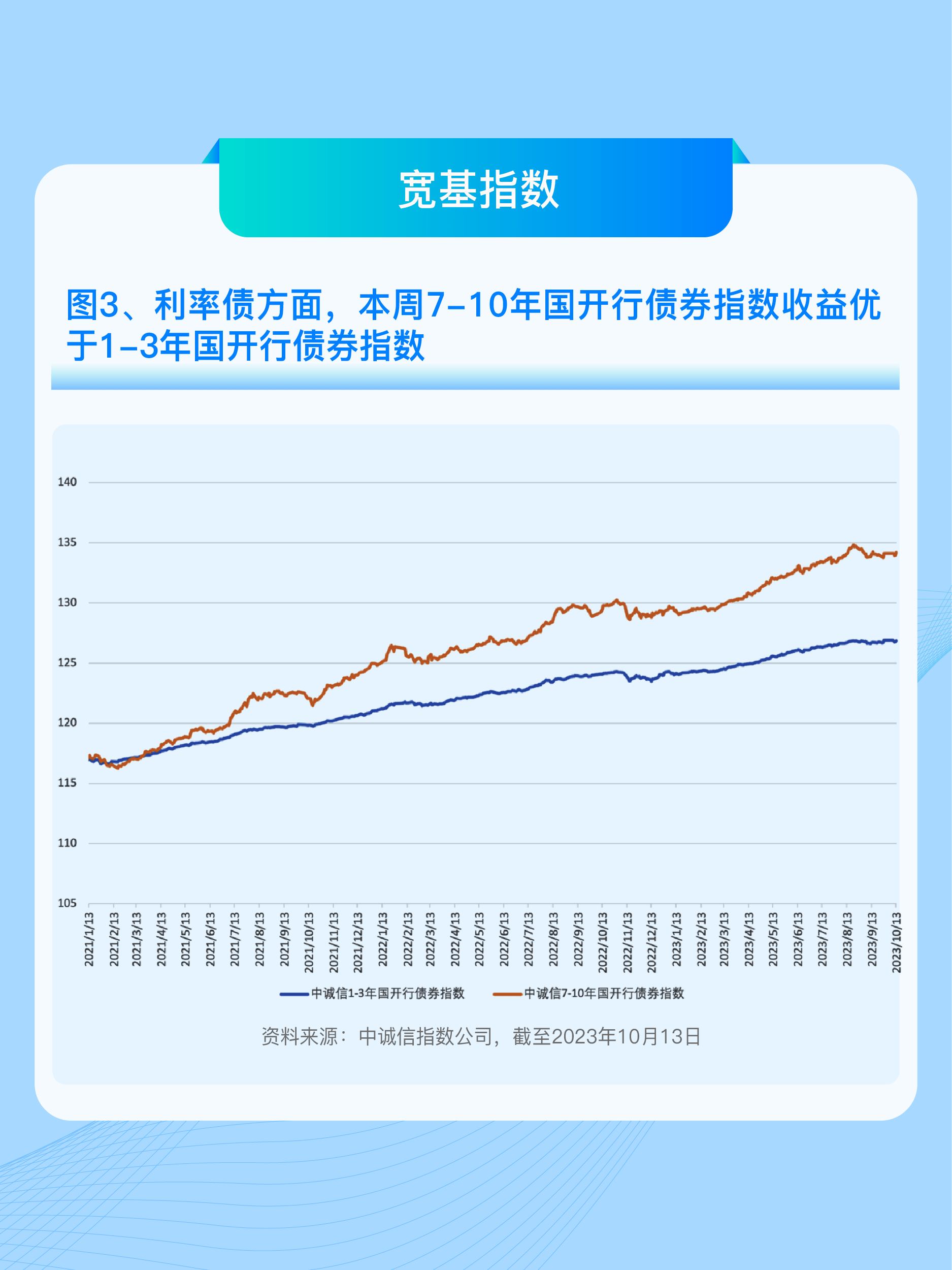 国债指数，揭示国家财政状况的重要指标，国债指数，揭示国家财政实力与稳健度的关键指标