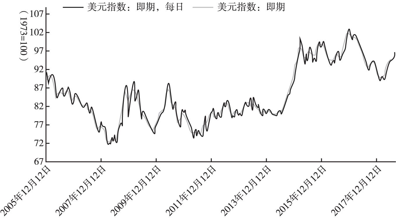 美元指数的形成与影响，美元指数的形成机制及其全球影响