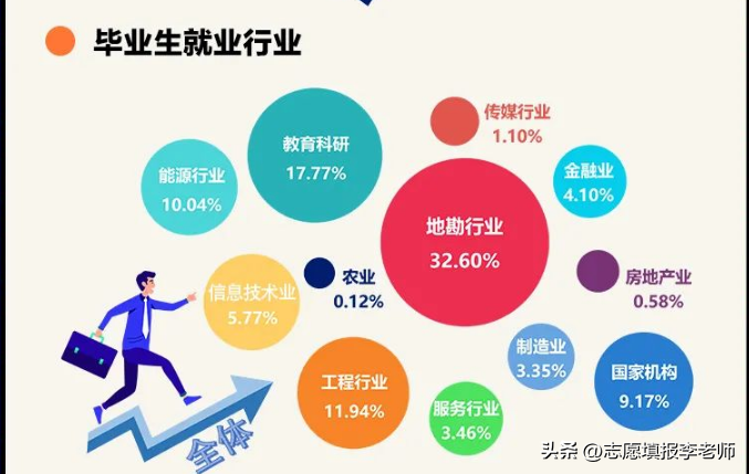 地质大学王牌专业深度解析，地质大学王牌专业深度剖析