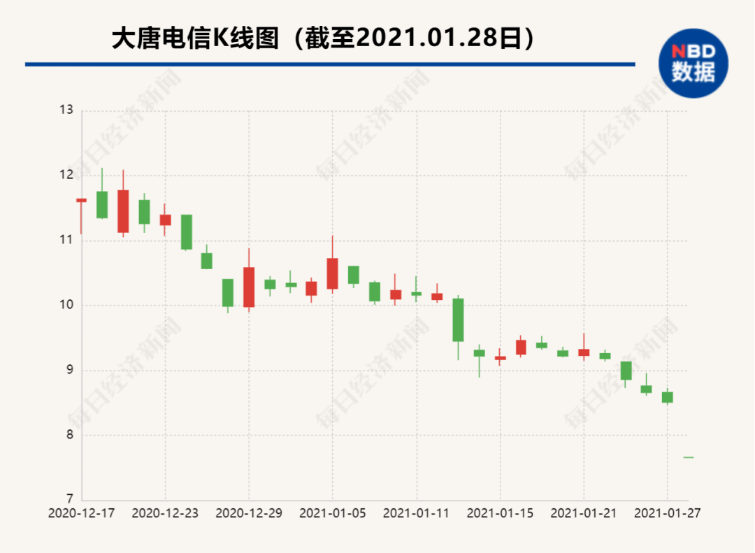 顾言潇 第5页