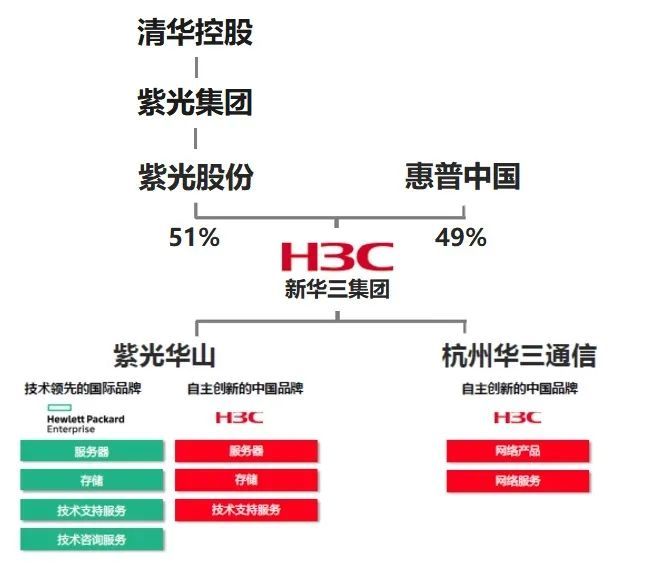 紫光控股与紫光集团的关系解析，紫光控股与紫光集团关系深度解析