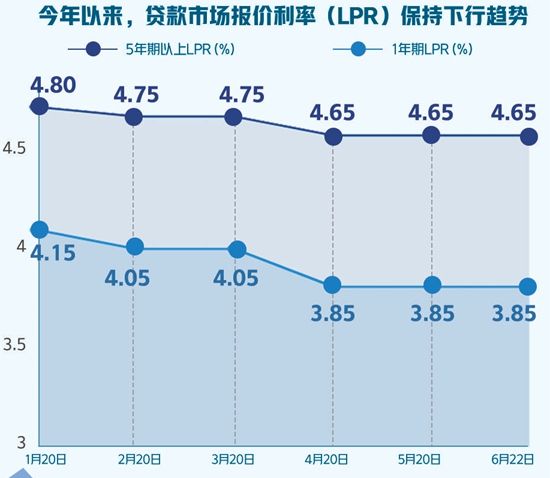 LPR上次调整时间及其影响，LPR上次调整时间及其影响分析