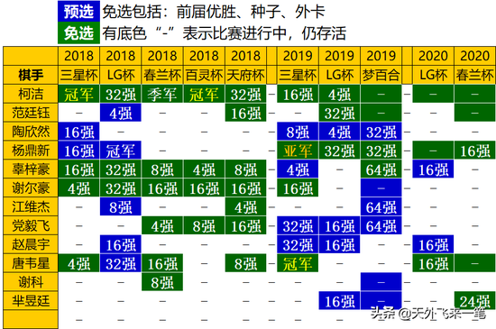 应氏杯规则详解，关于8点对应多少目的探讨，应氏杯规则详解，8点对应目数探讨