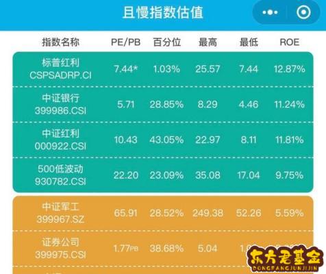上证指数PE值如何查询，方法与步骤详解，上证指数PE值查询方法与步骤详解
