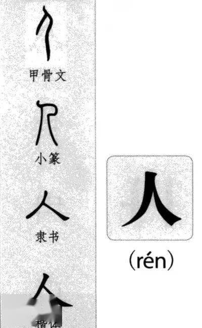 探寻人字的演变历程