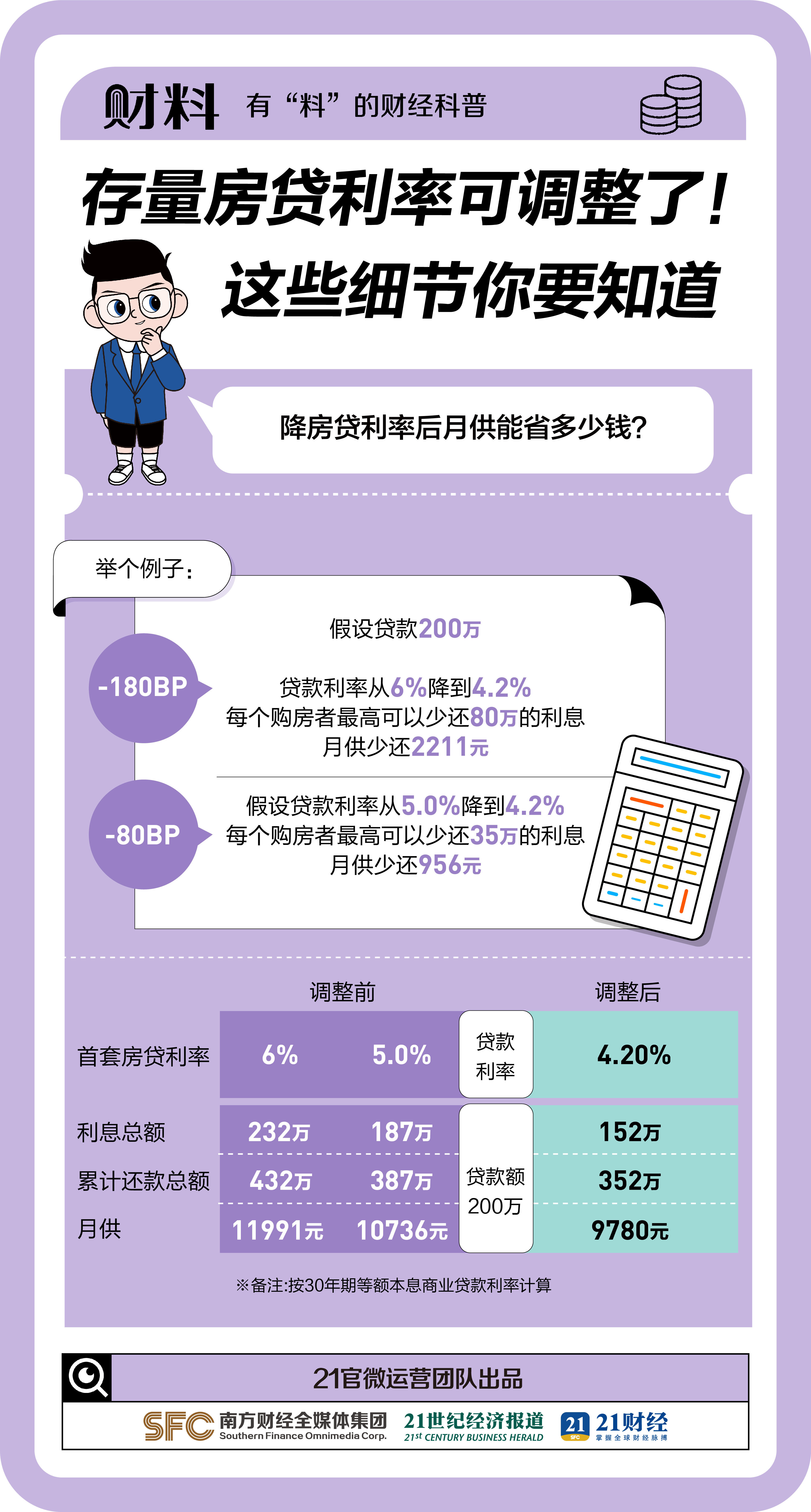 存量房贷利率如何调整，市场环境与政策考量，存量房贷利率调整策略，市场环境与政策考量分析