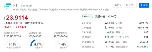 FTT币，探索数字货币的新领域，FTT币，探索数字货币的新领域之旅