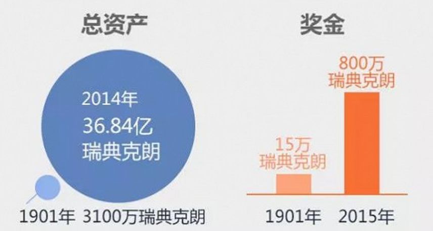 关于未来的探索与荣誉，2024年诺贝尔奖金一览表，未来探索与荣誉展望，2024年诺贝尔奖金一览表