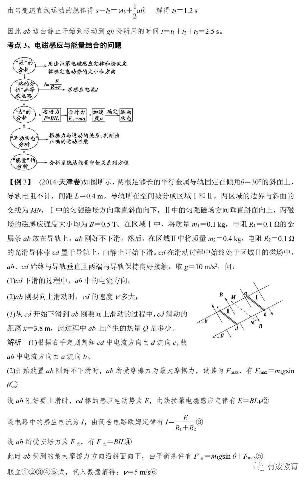 高考物理答题卡模板，设计与使用指南，高考物理答题卡模板，设计与使用指南详解