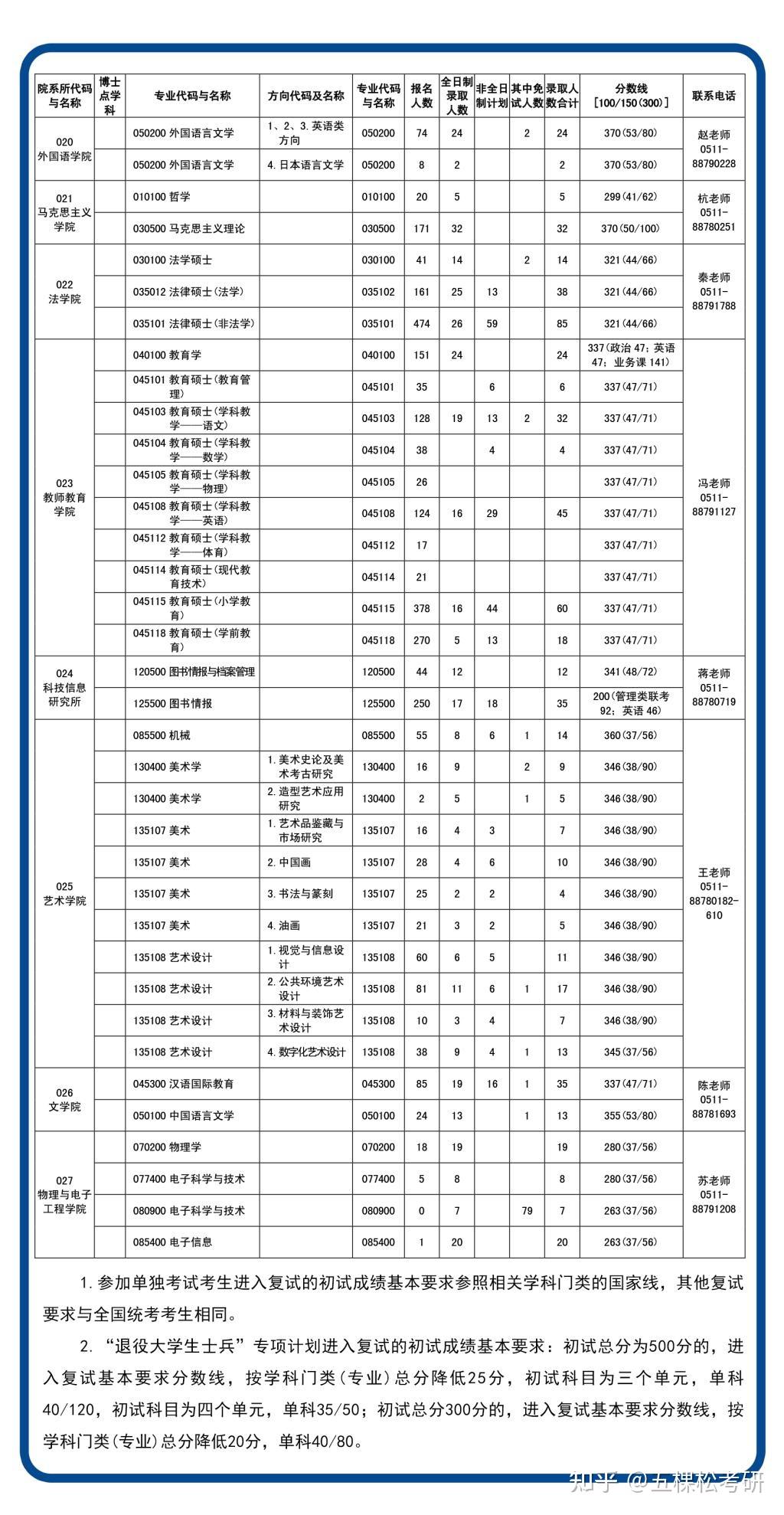 江苏大学考研网官网网址，一站式解决你的考研需求，江苏大学考研网官网一站式解决考研需求