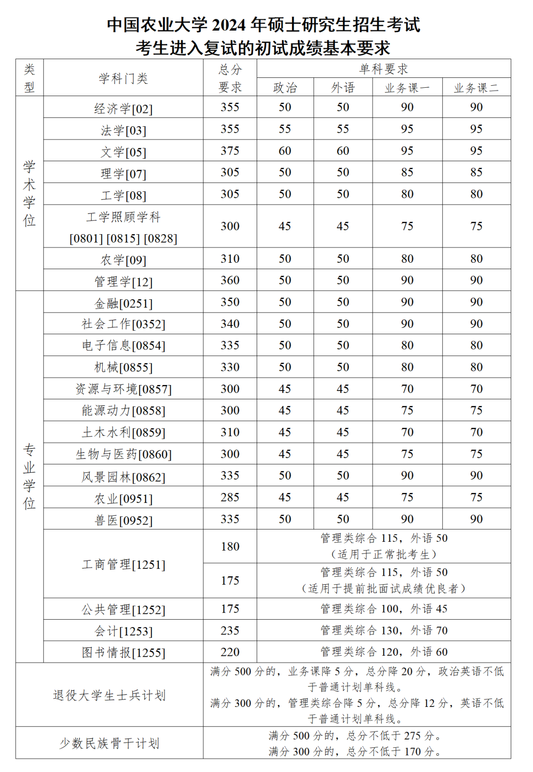 南京农业大学录取分数线预测与探讨（XXXX年），南京农业大学XXXX年录取分数线预测及分析探讨