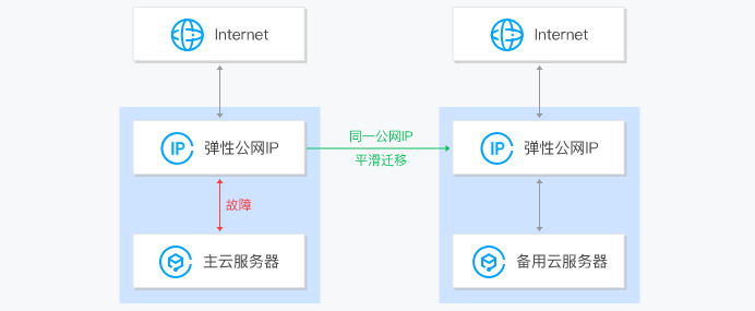 沐栀子 第5页