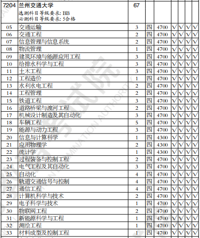 兰州交通大学招生分数线详解，兰州交通大学招生分数线全面解析