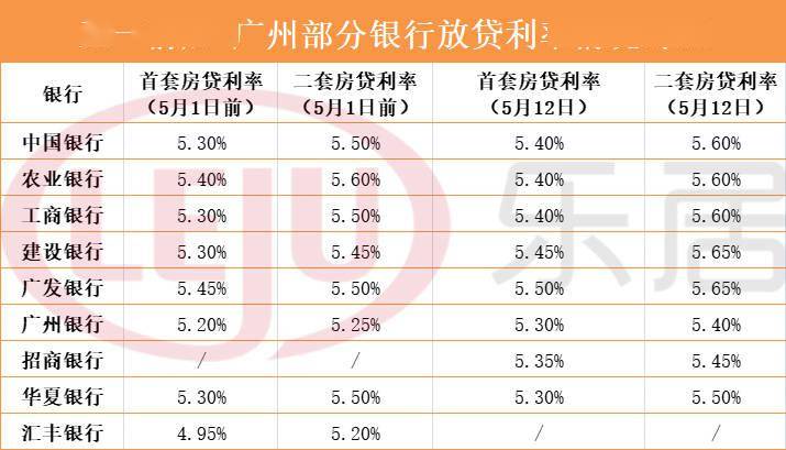 LPR利率在不同银行是否有所不同？解析利率差异背后的原因，LPR利率差异解析，不同银行的利率差异及其背后的原因