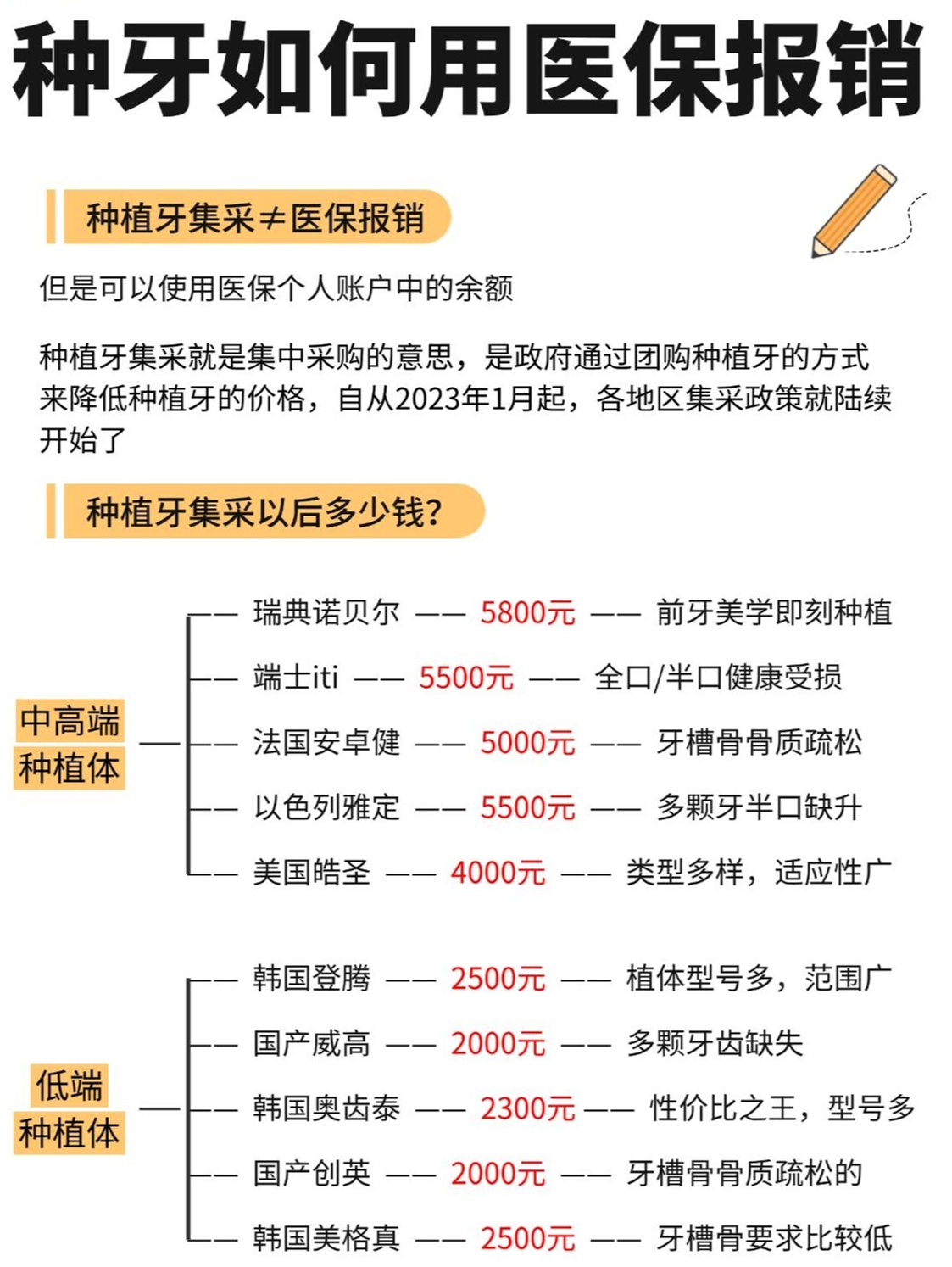 种植牙费用详解，价格、医保报销及相关因素探讨，种植牙费用解析，价格、医保报销与影响因素探讨