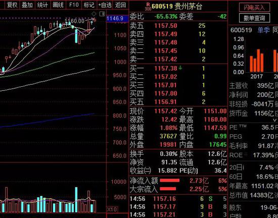 中国资产吸引神秘资金布局，浮盈10亿