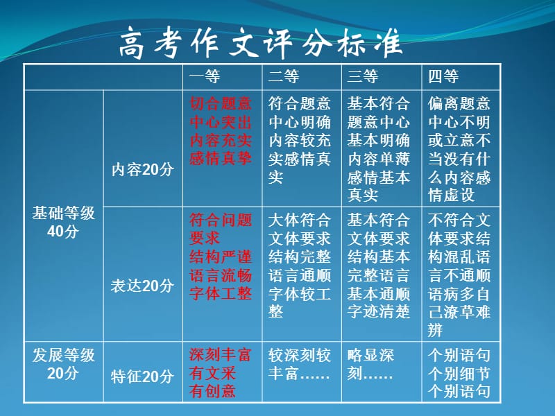 高考语文作文评分，探究评分标准与过程，高考语文作文评分详解，探究评分标准与过程