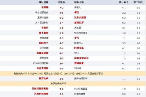 欧联杯赛程排名及其背后的故事，欧联杯赛程排名背后的故事与精彩瞬间回顾