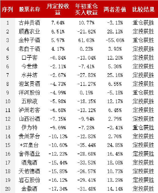 酒类股票如何透过财报洞悉未来潜力，酒类股票财报深度解析，洞悉未来潜力策略指南