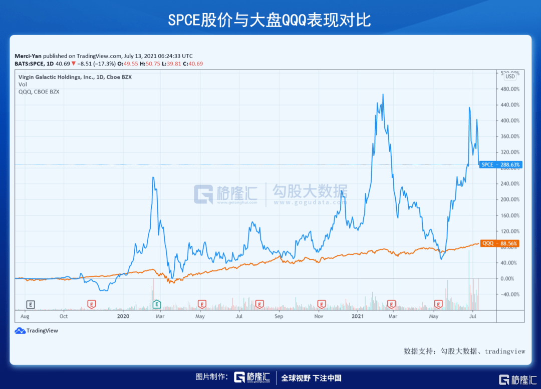 探究qqq股价的动态变化及其影响因素，qqq股价动态变化揭秘，影响因素深度探究