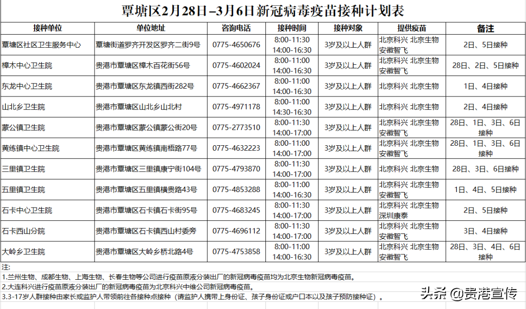 覃塘区卫生健康局最新发展规划，覃塘区卫生健康局发展规划