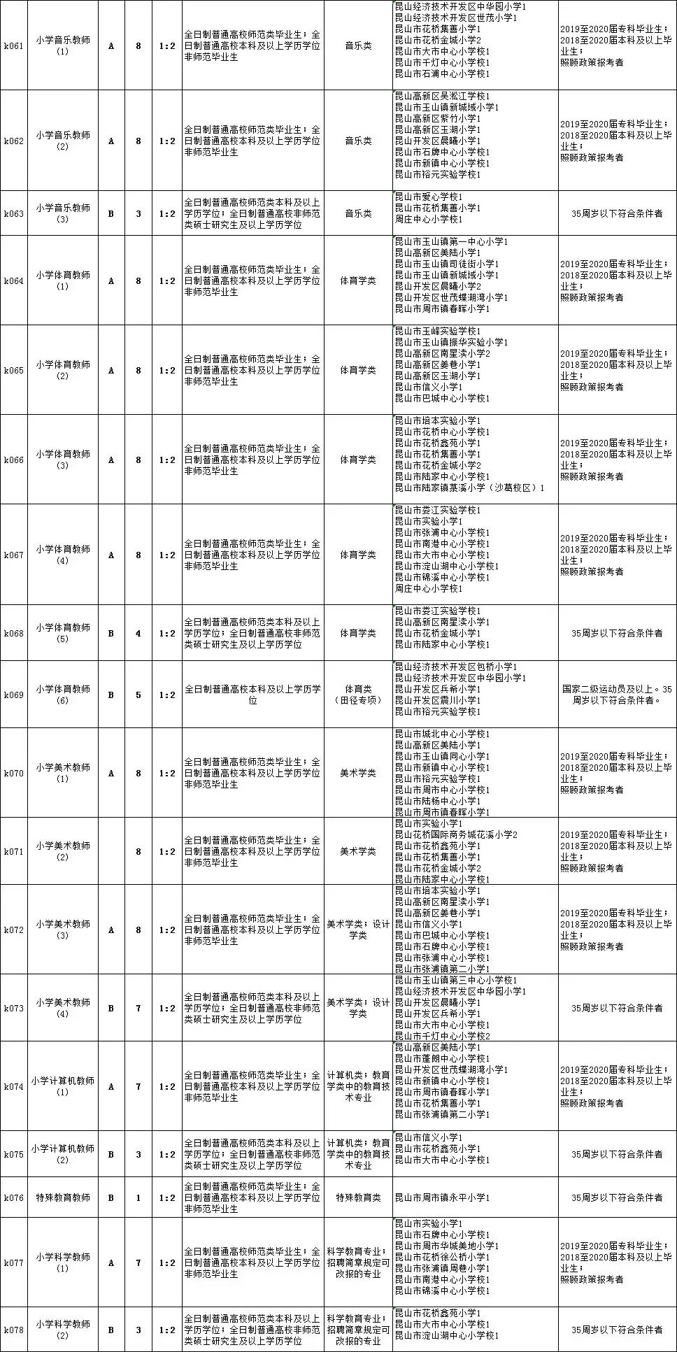 玛曲县初中最新招聘信息，玛曲县初中最新招聘信息发布！