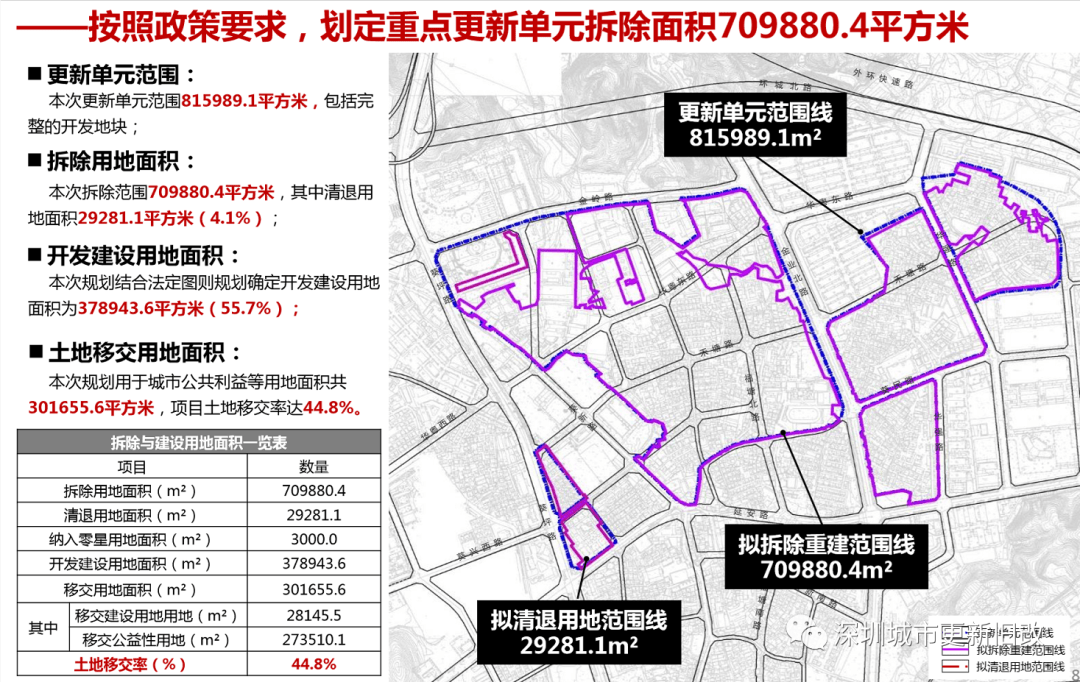 杂木改村最新项目，杂木改村最新项目