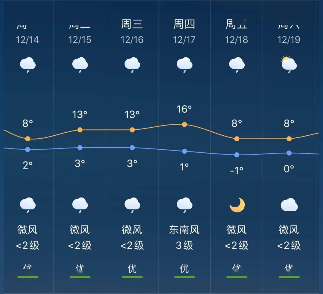 开封镇最新天气预报，开封镇最新天气预报