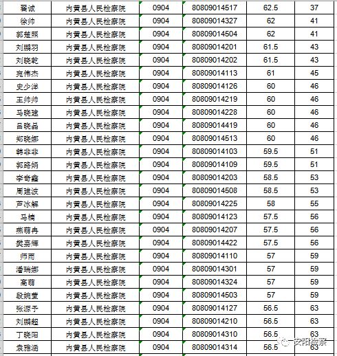 汤阴县小学最新招聘信息，汤阴县小学最新招聘信息发布！