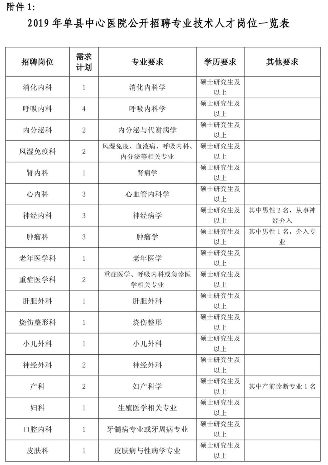 单县住房和城乡建设局最新招聘信息，单县住房和城乡建设局最新招聘信息发布