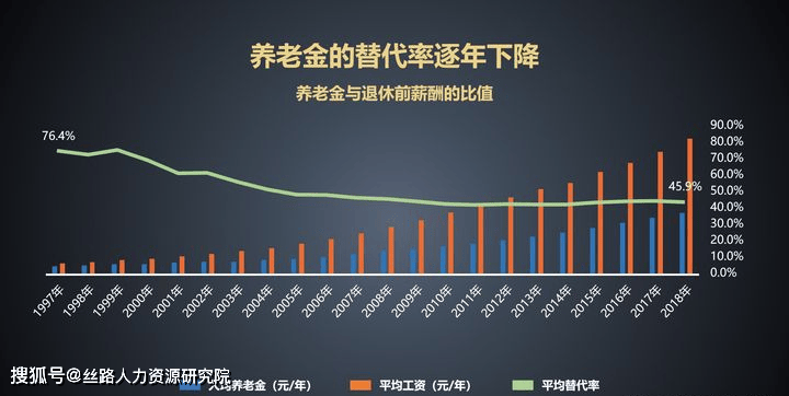 个人养老金制度，影响普通人，个人养老金，全国推开，养老金制度，变化及影响，个人养老金，特点与影响，养老金，全国范围内影响