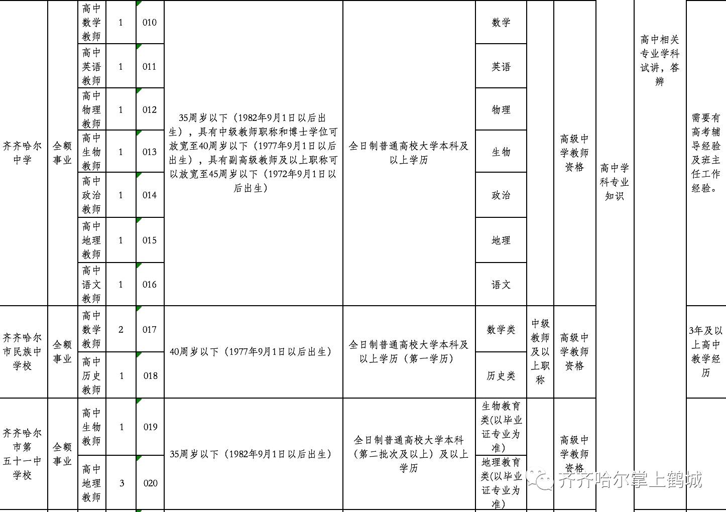 关于邳州市级托养福利事业单位最新人事任命，邳州市级托养福利事业单位最新人事任命