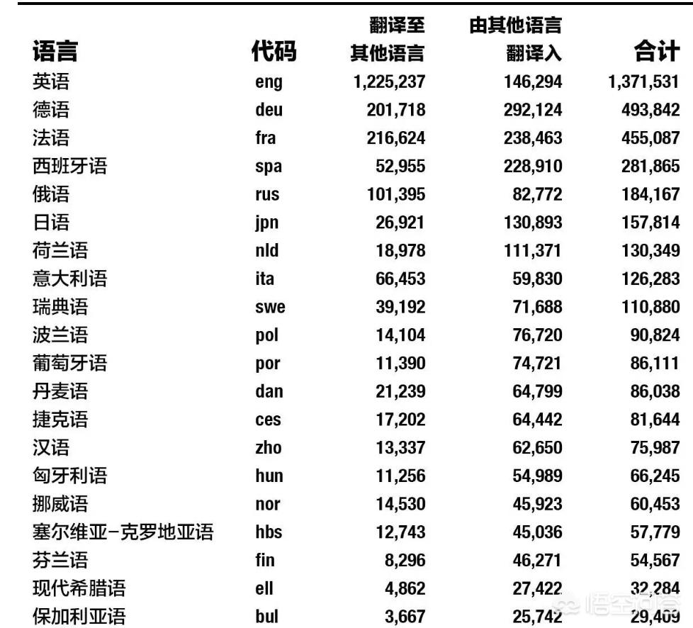 汉语能否成为全球通用语言？