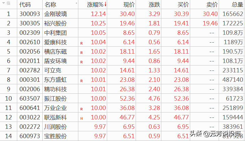 美国对中国多晶硅加征50%关税