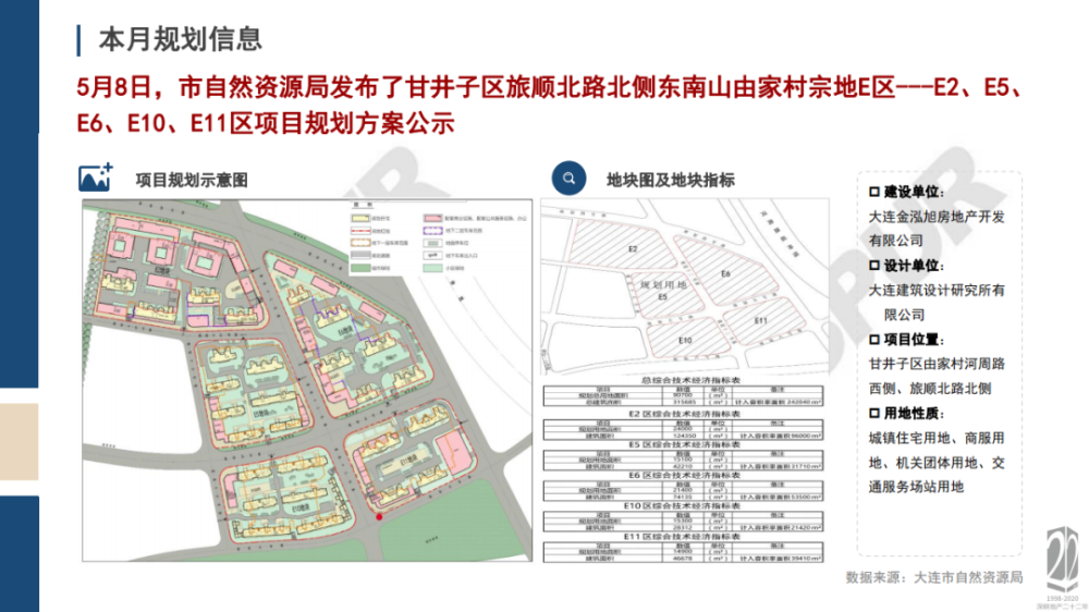 加信镇最新发展规划，加信镇最新发展规划出台