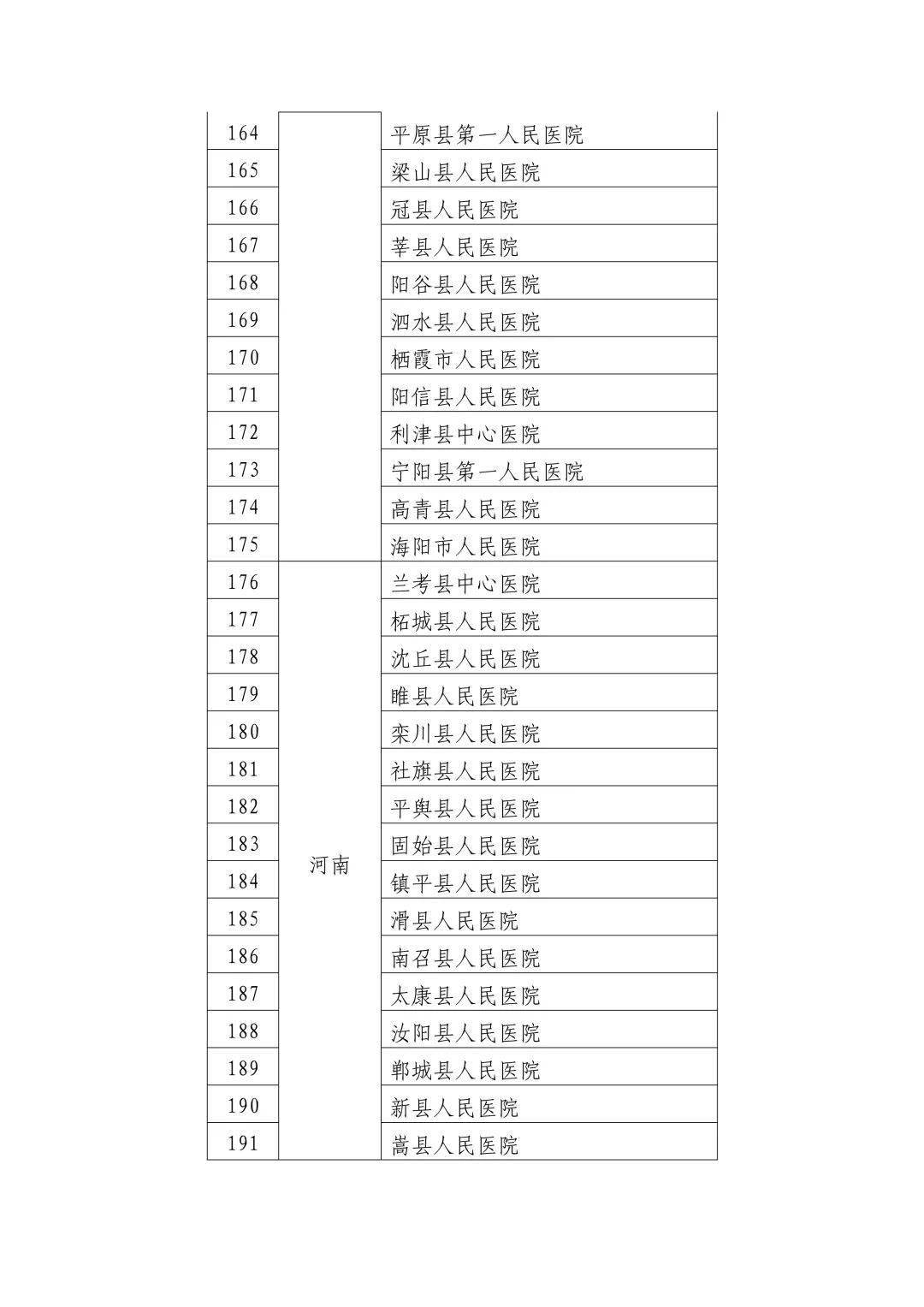 新化县卫生健康局最新发展规划，新化县卫生健康局最新发展规划