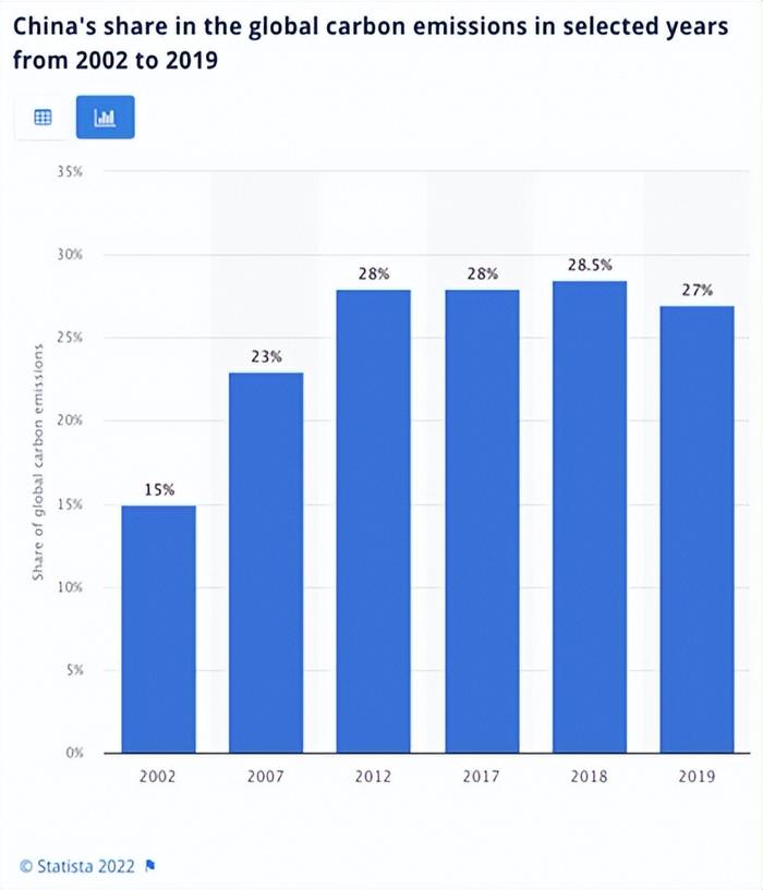 中国氦气依赖度下降10%，重大进步