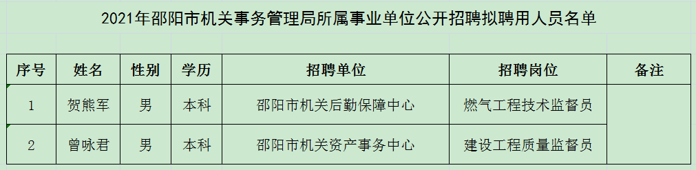 信阳市市机关事务管理局最新招聘信息，信阳市市机关事务管理局最新招聘信息发布