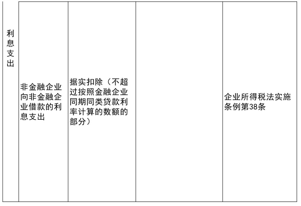 让胡路区科学技术和工业信息化局最新项目，让胡路区科学技术和工业信息化局最新项目，或，让胡路区科技和工业信息化局最新项目