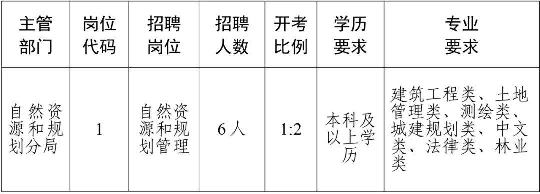 日喀则地区市建设局最新招聘信息发布